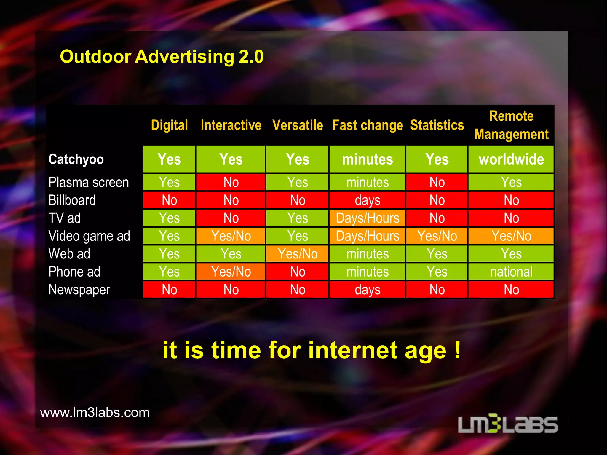 Outdoor Ads: the Future is interactive