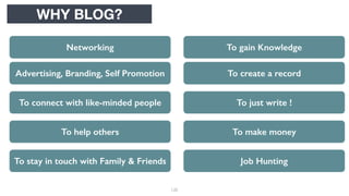 120
WHY BLOG?
Networking
Advertising, Branding, Self Promotion
To connect with like-minded people
To help others
To stay in touch with Family & Friends
To gain Knowledge
To create a record
To just write !
To make money
Job Hunting
 