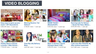 123
VIDEO BLOGGING
 