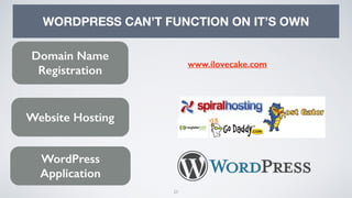 25
WORDPRESS CAN’T FUNCTION ON IT’S OWN
Domain Name
Registration
Website Hosting
www.ilovecake.com
WordPress
Application
 