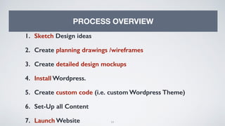 54
PROCESS OVERVIEW
1. Sketch Design ideas
2. Create planning drawings /wireframes
3. Create detailed design mockups
4. Install Wordpress.
5. Create custom code (i.e. custom Wordpress Theme)
6. Set-Up all Content
7. Launch Website
 