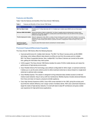 © 2016 Cisco and/or its affiliates. All rights reserved. This document is Cisco Public Information. Page 2 of 9
Features and Benefits
Table 1 lists the features and benefits of the Cisco Aironet 1560 Series.
Table 1. Features and Benefits of Cisco Aironet 1560 Series
Feature Benefit
802.11ac Wave 2 radio Provides up to 1.3-Gbps data rates with 3 x 3 multiple input, multiple output (MIMO) and up to three spatial
streams
Multiuser MIMO (MU-MIMO) Allows transmission of data to multiple 802.11ac Wave 2-capable clients simultaneously to improve client
experience; prior to 802.11ac Wave 2, access points could transmit data to only one client at a time, typically
referred to as single-user MIMO
Flexible deployment modes Allows for deployment of the 1560 in a variety of ways including point-to-point and mesh networks; it can also be
deployed with the Cisco Mobility Express Solution, which is ideal for small to medium-sized deployments that that
require 25 or fewer access points without a physical controller; all deployment modes are easy to set up and
configure
Small Form-Factor
Pluggable (SFP) port
Supports optical fiber-based network connectivity for remote locations
Prominent Feature/Differentiator/Capability
The Cisco Aironet 1560 Series offers the following features:
● Improved performance for multiple client devices: The 802.11ac Wave 2 access points use MU-MIMO
technology, which allows different data streams to all flow at once from the access point to multiple
802.11ac Wave 2-supported devices. Now, multiple 802.11ac Wave 2 devices can connect at the same
time, getting the information they need quicker.
● 5-GHz support: The Cisco Aironet 1560 Series doubles the scale of 5-GHz mobile devices and raises the
performance of high-density environments.
● Cisco Flexible Antenna Port technology uses software configurable for either single- or dual-band antennas.
It allows you to use the same antenna ports for either dual-band antennas to reduce footprint or single-band
antennas to optimize radio coverage.
● Cisco Mobility Express: This solution is designed to bring enterprise-class wireless access to small and
medium-sized networks. Easy to set up with low maintenance, Mobility Express includes advanced features
from Cisco and does not require a physical controller appliance.
● Cisco High Density Experience (HDX): Cisco HDX comes standard on the 1560, giving this access point
top-of-the-line network efficiency over a large number of wireless clients. HDX uses customized chipsets to
target the needs of high-density networks. It is built with best-in-class RF architecture and gives a better
user experience for high-performance applications.
 