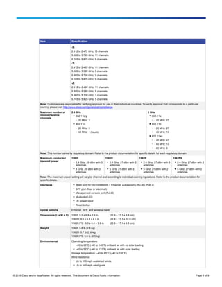 © 2016 Cisco and/or its affiliates. All rights reserved. This document is Cisco Public Information. Page 6 of 9
Item Specification
-S:
2.412 to 2.472 GHz, 13 channels
5.500 to 5.700 GHz, 11 channels
5.745 to 5.825 GHz, 5 channels
-T:
2.412 to 2.462 GHz, 11 channels
5.500 to 5.580 GHz, 5 channels
5.660 to 5.700 GHz, 3 channels
5.745 to 5.825 GHz, 5 channels
-Z:
2.412 to 2.462 GHz, 11 channels
5.500 to 5.580 GHz, 5 channels
5.660 to 5.700 GHz, 3 channels
5.745 to 5.825 GHz, 5 channels
Note: Customers are responsible for verifying approval for use in their individual countries. To verify approval that corresponds to a particular
country, please visit http://www.cisco.com/go/aironet/compliance.
Maximum number of
nonoverlapping
channels
2.4 GHz
● 802.11b/g:
◦ 20 MHz: 3
● 802.11n:
◦ 20 MHz: 3
◦ 40 MHz: 1 (future)
5 GHz
● 802.11a:
◦ ◦ 20 MHz: 27
● 802.11n:
◦ ◦ 20 MHz: 27
◦ ◦ 40 MHz: 13
● 802.11ac:
◦ ◦ 20 MHz: 27
◦ ◦ 40 MHz: 13
◦ ◦ 80 MHz: 6
Note: This number varies by regulatory domain. Refer to the product documentation for specific details for each regulatory domain.
Maximum conducted
transmit power
1562I
● 2.4 GHz: 29 dBm with 3
antennas
● 5 GHz: 29 dBm with 3
antennas
1562D
● 2.4 GHz: 27 dBm with 2
antennas
● 5 GHz: 27 dBm with 2
antennas
1562E
● 2.4 GHz: 27 dBm with 2
antennas
● 5 GHz: 27 dBm with 2
antennas
1562PS
● 2.4 GHz: 27 dBm with 2
antennas
● 5 GHz: 27 dBm with 2
antennas
Note: The maximum power setting will vary by channel and according to individual country regulations. Refer to the product documentation for
specific details.
Interfaces ● WAN port 10/100/1000BASE-T Ethernet, autosensing (RJ-45), PoE in
● SFP port (fiber or electrical)
● Management console port (RJ-45)
● Multicolor LED
● DC power input
● Reset button
Uplink options Ethernet, SFP, and wireless mesh
Dimensions (L x W x D) 1562I: 9.0 x 6.8 x 3.9 in. (22.9 x 17.1 x 9.8 cm)
1562D: 9.0 x 6.8 x 4.3 in. (22.9 x 17.1 x 10.9 cm)
1562E/PS:: 9.0 x 6.8 x 3.9 in. (22.9 x 17.1 x 9.8 cm)
Weight 1562I: 5.6 lb (2.5 kg)
1562D: 5.7 lb (2.6 kg)
1562E/PS: 5.6 lb (2.5 kg)
Environmental Operating temperature:
● –40 to 65°C (–40 to 149°F) ambient air with no solar loading
● –40 to 55°C (–40 to 131°F) ambient air with solar loading
Storage temperature: –40 to 85°C (–40 to 185°F)
Wind resistance:
● Up to 100-mph sustained winds
● Up to 140-mph wind gusts
 
