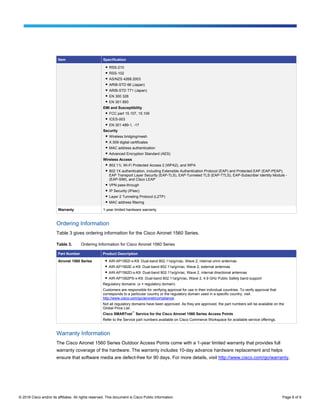 © 2016 Cisco and/or its affiliates. All rights reserved. This document is Cisco Public Information. Page 8 of 9
Item Specification
● RSS-210
● RSS-102
● AS/NZS 4268.2003
● ARIB-STD 66 (Japan)
● ARIB-STD T71 (Japan)
● EN 300 328
● EN 301 893
EMI and Susceptibility
● FCC part 15.107, 15.109
● ICES-003
● EN 301 489-1, -17
Security
● Wireless bridging/mesh
● X.509 digital certificates
● MAC address authentication
● Advanced Encryption Standard (AES)
Wireless Access
● 802.11i, Wi-Fi Protected Access 2 (WPA2), and WPA
● 802.1X authentication, including Extensible Authentication Protocol (EAP) and Protected EAP (EAP-PEAP),
EAP Transport Layer Security (EAP-TLS), EAP-Tunneled TLS (EAP-TTLS), EAP-Subscriber Identity Module -
(EAP-SIM), and Cisco LEAP
● VPN pass-through
● IP Security (IPsec)
● Layer 2 Tunneling Protocol (L2TP)
● MAC address filtering
Warranty 1-year limited hardware warranty
Ordering Information
Table 3 gives ordering information for the Cisco Aironet 1560 Series.
Table 3. Ordering Information for Cisco Aironet 1560 Series
Part Number Product Description
Aironet 1560 Series ● AIR-AP1562I-x-K9: Dual-band 802.11a/g/n/ac, Wave 2, internal omni antennas
● AIR-AP1562E-x-K9: Dual-band 802.11a/g/n/ac, Wave 2, external antennas
● AIR-AP1562D-x-K9: Dual-band 802.11a/g/n/ac, Wave 2, internal directional antennas
● AIR-AP1562PS-x-K9: Dual-band 802.11a/g/n/ac, Wave 2, 4.9 GHz Public Safety band support
Regulatory domains: (x = regulatory domain)
Customers are responsible for verifying approval for use in their individual countries. To verify approval that
corresponds to a particular country or the regulatory domain used in a specific country, visit
http://www.cisco.com/go/aironet/compliance.
Not all regulatory domains have been approved. As they are approved, the part numbers will be available on the
Global Price List.
Cisco SMARTnet™
Service for the Cisco Aironet 1560 Series Access Points
Refer to the Service part numbers available on Cisco Commerce Workspace for available service offerings.
Warranty Information
The Cisco Aironet 1560 Series Outdoor Access Points come with a 1-year limited warranty that provides full
warranty coverage of the hardware. The warranty includes 10-day advance hardware replacement and helps
ensure that software media are defect-free for 90 days. For more details, visit http://www.cisco.com/go/warranty.
 