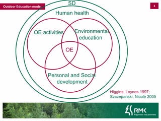 3SDOutdoorEducationmodelHumanhealthEnvironmentaleducationOE activitiesOEPersonal and SocialdevelopmentHiggins, Loynes 1997;Szczepanski, Nicole 2005