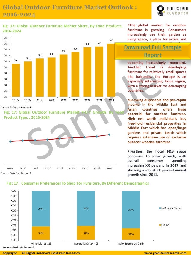 Outdoor furniture industry statistics & market research sample