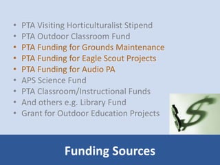• PTA Visiting Horticulturalist Stipend 
• PTA Outdoor Classroom Fund 
• PTA Funding for Grounds Maintenance 
• PTA Funding for Eagle Scout Projects 
• PTA Funding for Audio PA 
• APS Science Fund 
• PTA Classroom/Instructional Funds 
• And others e.g. Library Fund 
• Grant for Outdoor Education Projects 
Funding Sources 
 