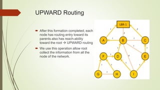 UPWARD Routing
 After this formation completed, each
node has routing entry toward its
parents also has reach-ability
toward the root  UPWARD routing
 We use this operation allow root
collect the information from all the
node of the network.
 