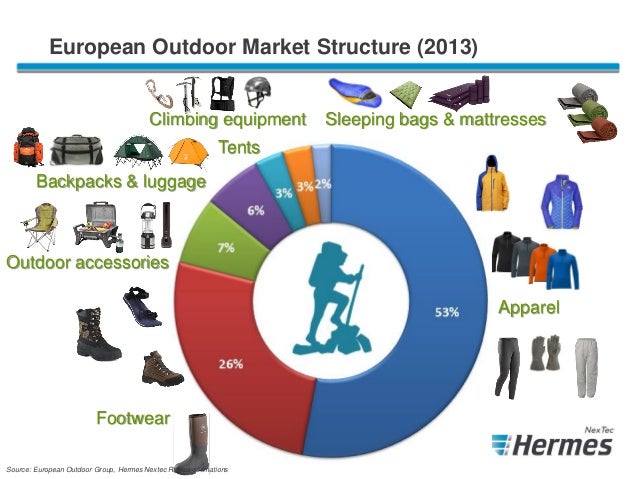 European Online Fashion Retailers European Online Fashion Retailers