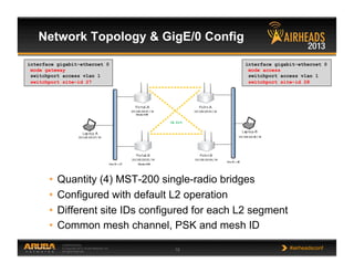 CONFIDENTIAL
© Copyright 2013. Aruba Networks, Inc.
All rights reserved 18 #airheadsconf
•  Quantity (4) MST-200 single-radio bridges
•  Configured with default L2 operation
•  Different site IDs configured for each L2 segment
•  Common mesh channel, PSK and mesh ID
Network Topology & GigE/0 Config
interface gigabit-ethernet 0
mode gateway
switchport access vlan 1
switchport site-id 27
interface gigabit-ethernet 0
mode access
switchport access vlan 1
switchport site-id 28
 