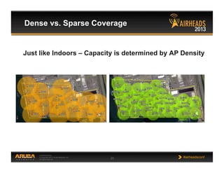 CONFIDENTIAL
© Copyright 2013. Aruba Networks, Inc.
All rights reserved 23 #airheadsconf
Dense vs. Sparse Coverage
Just like Indoors – Capacity is determined by AP Density
 