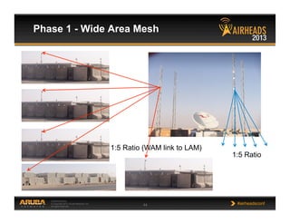 CONFIDENTIAL
© Copyright 2013. Aruba Networks, Inc.
All rights reserved 44 #airheadsconf
Phase 1 - Wide Area Mesh
1:5 Ratio
1:5 Ratio (WAM link to LAM)
 