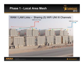 CONFIDENTIAL
© Copyright 2013. Aruba Networks, Inc.
All rights reserved 45 #airheadsconf
Phase 1 - Local Area Mesh
WAM Link to Tower
WAM Link to Tower
WAM / LAM Links – Sharing (5) WiFi UNI III Channels
 