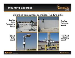 CONFIDENTIAL
© Copyright 2013. Aruba Networks, Inc.
All rights reserved 55 #airheadsconf
Mounting Expertise!
Unlimited deployment scenarios - No two alike!!
Rooftop
Non-
Penetrating
Mount
Street
Pole
Mount
Rooftop
Perimeter
Mount
High Mast
Light Ring
Mount
 