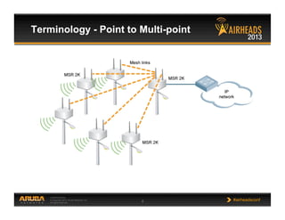 CONFIDENTIAL
© Copyright 2013. Aruba Networks, Inc.
All rights reserved 6 #airheadsconf
Terminology - Point to Multi-point
 