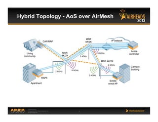 CONFIDENTIAL
© Copyright 2013. Aruba Networks, Inc.
All rights reserved 7 #airheadsconf
Hybrid Topology - AoS over AirMesh
 
