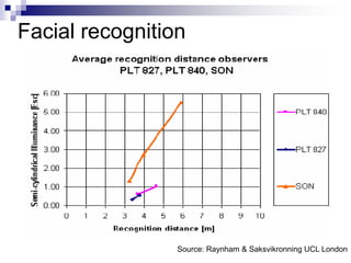 Facial recognition




                 Source: Raynham & Saksvikronning UCL London
 