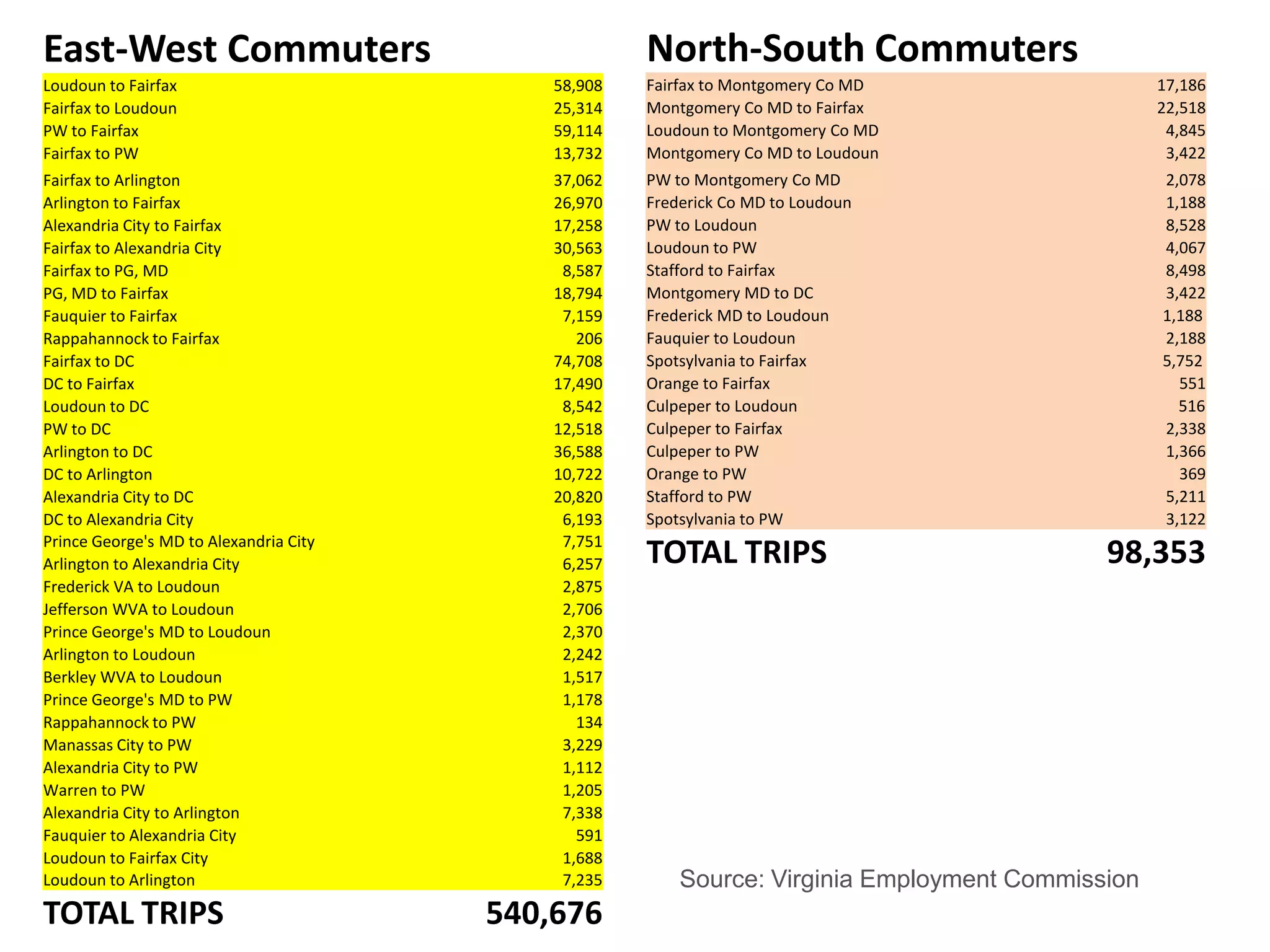 Where People Work (Va Employment Commission 2013)




                        PIEDMONT ENVIRONMENTAL COUNCIL
 
