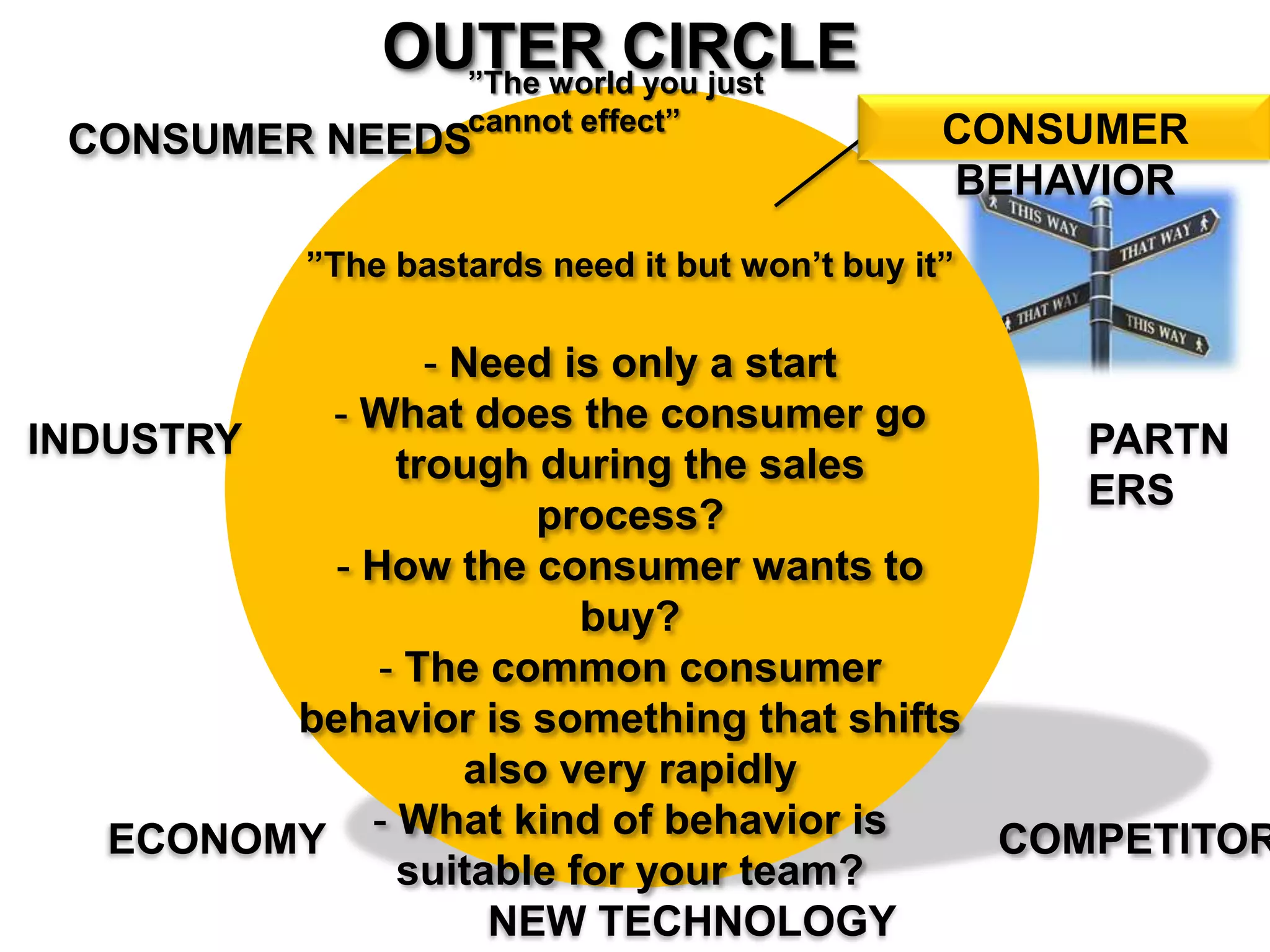 OUTER CIRCLE
”The world you just cannot effect”
CONSUMER NEEDS
”The bastards need it but won’t buy it”
- Need is only a start
- What does the consumer go trough during
the sales process?
- How the consumer wants to buy?
- The common consumer behavior is
something that shifts also very rapidly
- What kind of behavior is suitable for your
team?
INDUSTRY
ECONOMY
NEW TECHNOLOGY
COMPETITORS
PARTNERS
CONSUMER BEHAVIOR
 