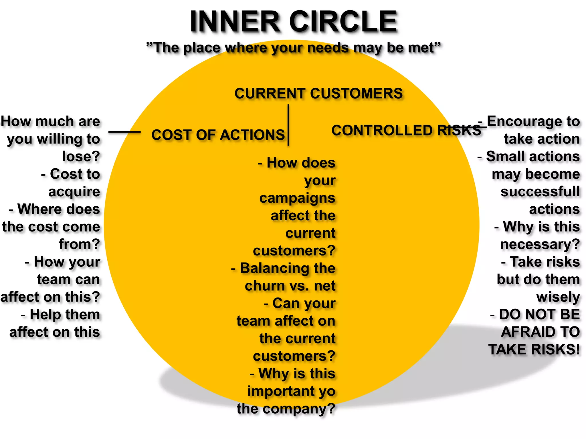INNER CIRCLE
”The place where your needs may be met”
COST OF ACTIONS
CURRENT CUSTOMERS
CONTROLLED RISKS
-How much are
you willing to
lose?
- Cost to acquire
- Where does the
cost come from?
- How your team
can affect on
this?
- Help them
affect on this
- How does your
campaigns affect
the current
customers?
- Balancing the
churn vs. net
- Can your team
affect on the
current
customers?
- Why is this
important yo the
company?
- Encourage to take
action
- Small actions
may become
successfull actions
- Why is this
necessary?
- Take risks but do
them wisely
- DO NOT BE
AFRAID TO TAKE
RISKS!
 