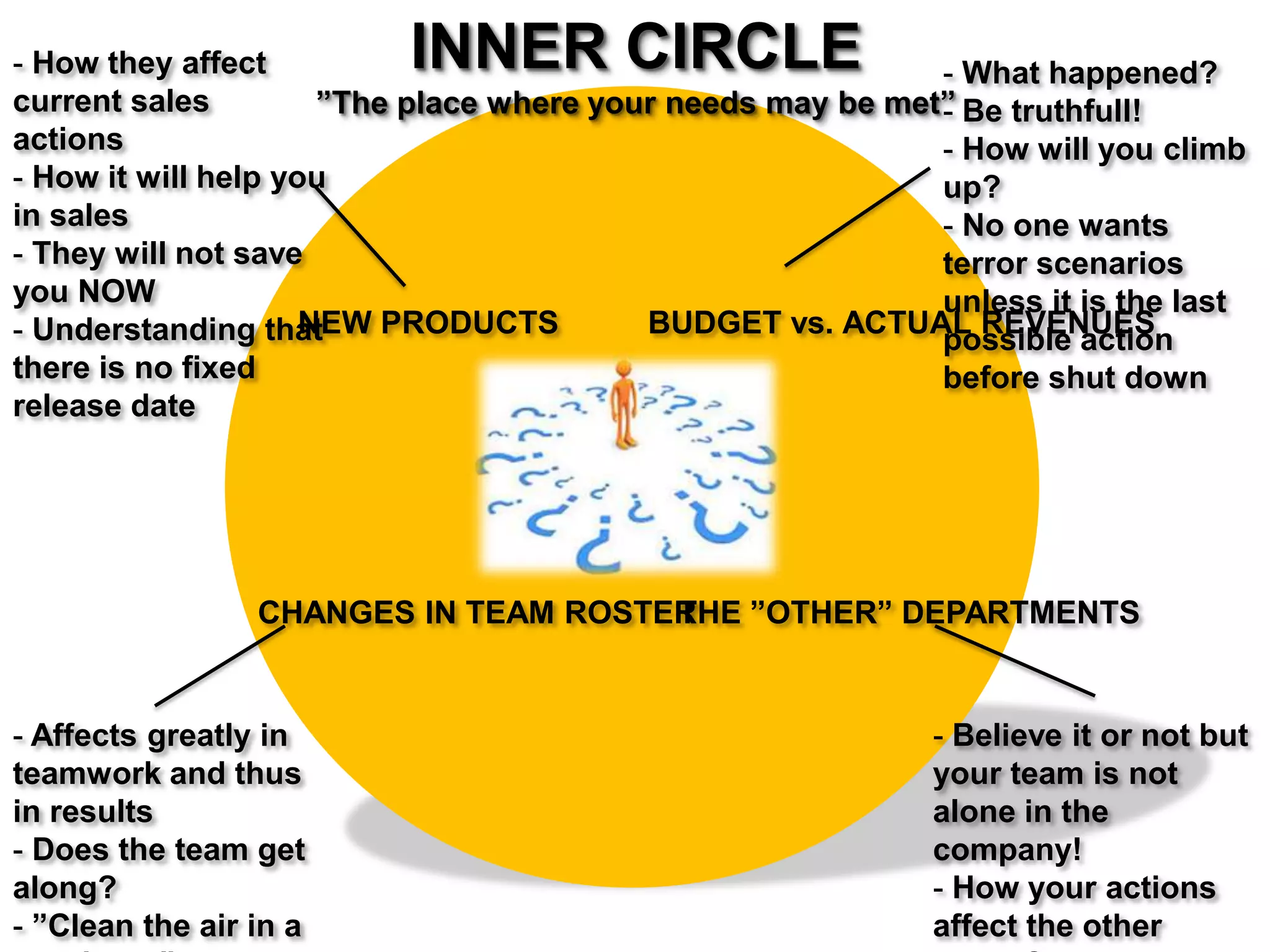 INNER CIRCLE
”The place where your needs may be met”
BUDGET vs. ACTUAL REVENUESNEW PRODUCTS
CHANGES IN TEAM ROSTER THE ”OTHER” DEPARTMENTS
- How they affect current
sales actions
- How it will help you in
sales
- They will not save you
NOW
- Understanding that there
is no fixed release date
- What happened?
- Be truthfull!
- How will you climb up?
- No one wants terror
scenarios unless it is the
last possible action before
shut down
- Affects greatly in
teamwork and thus in
results
- Does the team get along?
- ”Clean the air in a good
way”
- Facts are just business,
nothing personnal
- Believe it or not but your
team is not alone in the
company!
- How your actions affect
the other teams?
- What do they need?
- Information, information!!!
 