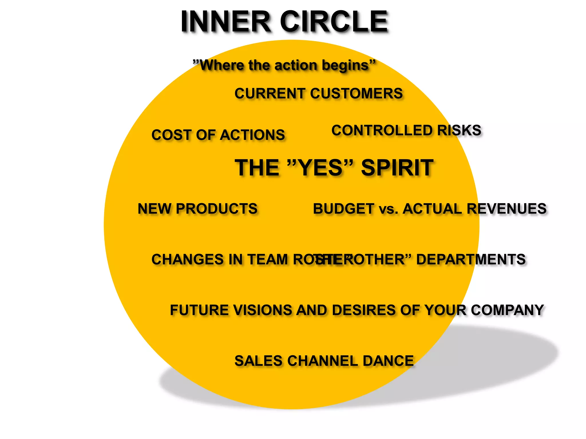 INNER CIRCLE
”Where the action begins”
BUDGET vs. ACTUAL REVENUES
SALES CHANNEL DANCE
NEW PRODUCTS
CHANGES IN TEAM ROSTER
COST OF ACTIONS
THE ”OTHER” DEPARTMENTS
CURRENT CUSTOMERS
CONTROLLED RISKS
THE ”YES” SPIRIT
FUTURE VISIONS AND DESIRES OF YOUR COMPANY
 