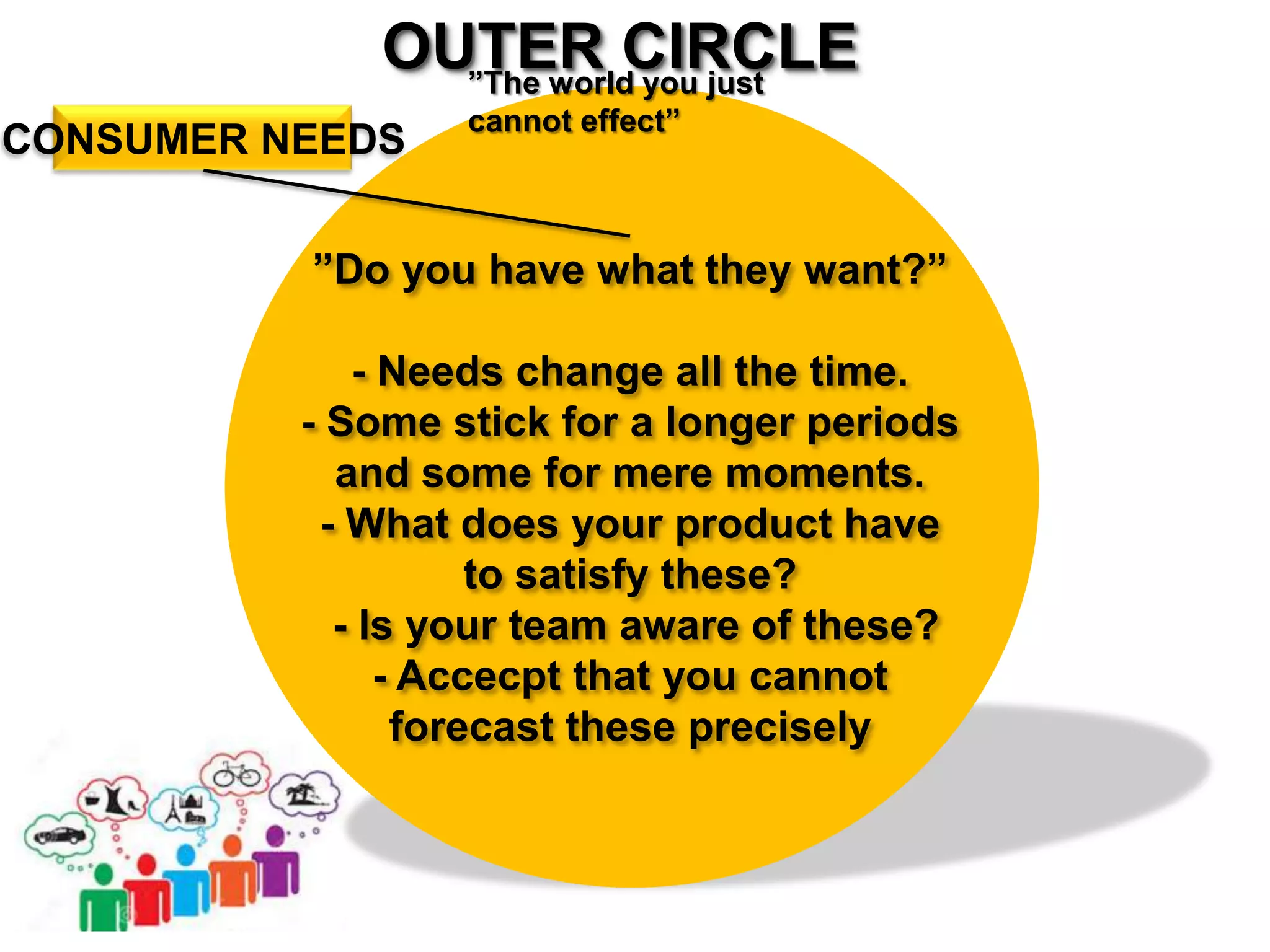OUTER CIRCLE
”The world you just cannot effect”
CONSUMER NEEDS
”Do you have what they want?”
- Needs change all the time.
- Some stick for a longer periods and
some for mere moments.
- What does your product have to
satisfy these?
- Is your team aware of these?
- Accecpt that you cannot forecast
these precisely
 