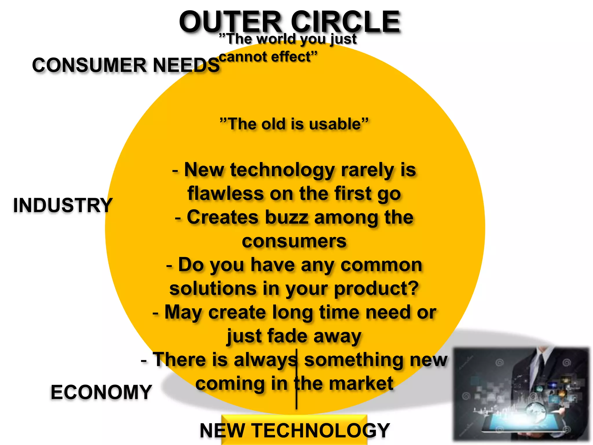 OUTER CIRCLE
”The world you just cannot effect”
CONSUMER NEEDS
”The old is usable”
- New technology rarely is flawless on the first
go
- Creates buzz among the consumers
- Do you have any common solutions in your
product?
- May create long time need or just fade away
- There is always something new coming in the
market
INDUSTRY
ECONOMY
NEW TECHNOLOGY
 