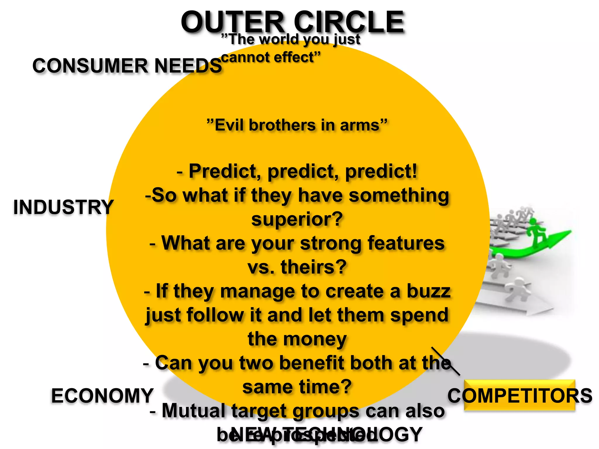 OUTER CIRCLE
”The world you just cannot effect”
CONSUMER NEEDS
”Evil brothers in arms”
- Predict, predict, predict!
-So what if they have something superior?
- What are your strong features vs. theirs?
- If they manage to create a buzz just follow it
and let them spend the money
- Can you two benefit both at the same time?
- Mutual target groups can also be re-
prospected
- The worst enemy of your teams morale
- How much are you willing to spend money?
INDUSTRY
ECONOMY
NEW TECHNOLOGY
COMPETITORS
 