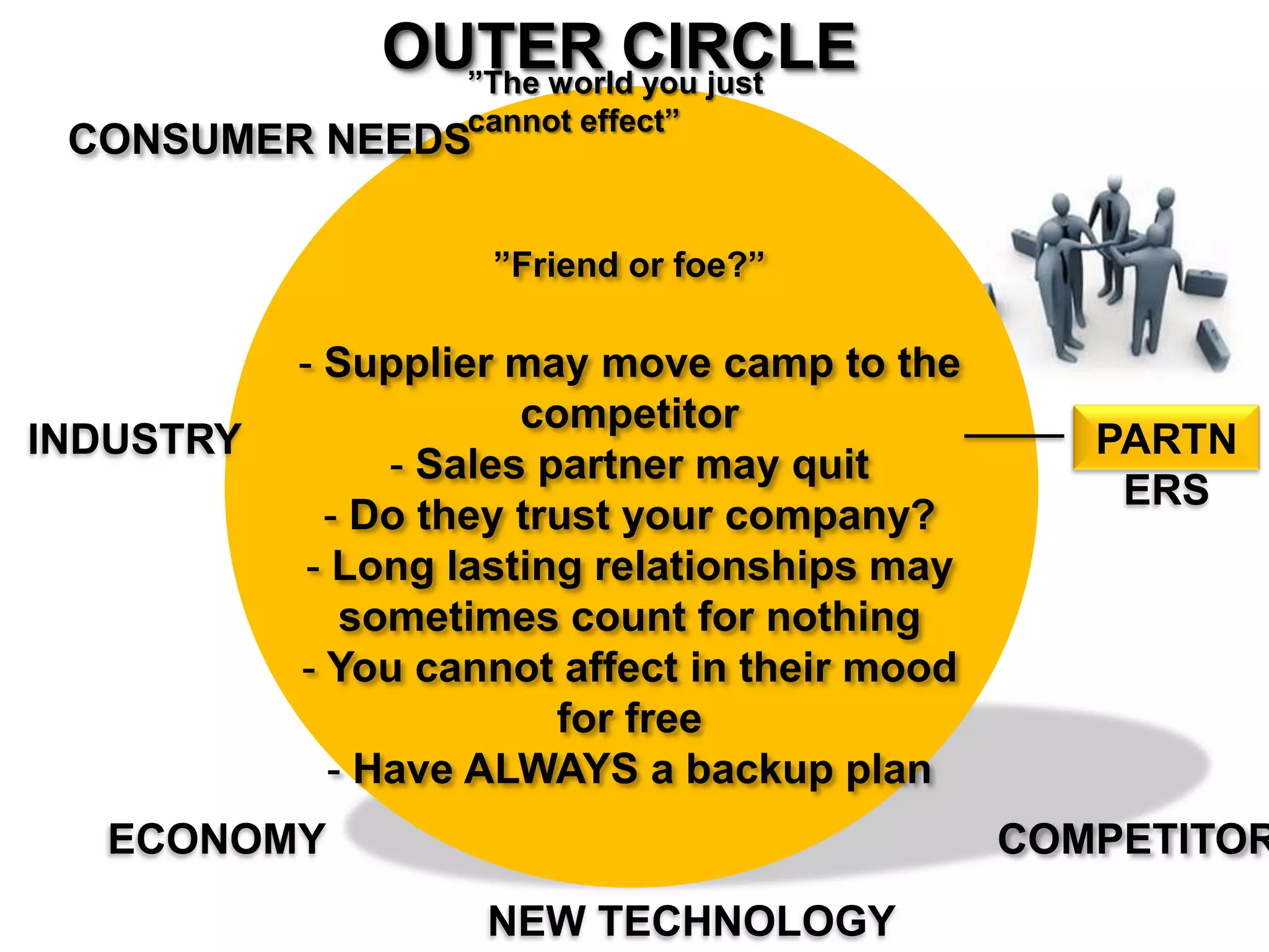 OUTER CIRCLE
”The world you just cannot effect”
CONSUMER NEEDS
”Friend or foe?”
- Supplier may move camp to the competitor
- Sales partner may quit
- Do they trust your company?
- Long lasting relationships may sometimes
count for nothing
- You cannot affect in their mood for free
- Have ALWAYS a backup plan
INDUSTRY
ECONOMY
NEW TECHNOLOGY
COMPETITORS
PARTNERS
 
