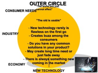 OUTER CIRCLE
”The world you just cannot effect”
CONSUMER NEEDS
”The old is usable”
- New technology rarely is flawless on the first
go
- Creates buzz among the consumers
- Do you have any common solutions in your
product?
- May create long time need or just fade away
- There is always something new coming in the
market
INDUSTRY
ECONOMY
NEW TECHNOLOGY
 