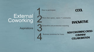 1
                  Easy to participate
                                                            COOL
  External
Coworking         2
                  More than space... space + community

                                                         INNOVATIVE

                  3
                  Streamline and productize matching
    Aspirations
                                                             ORKING CROSS-

                  4
                      Business incentives for hosts
                                                      NEWCOW
                                                            COM ANY
                                                               P
                                                         COLLABORATION!
 