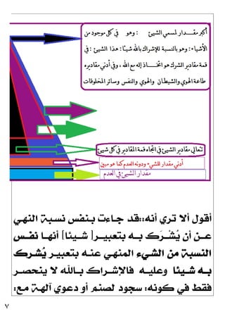 ٧
‫ﺃﻧﻪ‬ ‫ﺗﺮﻱ‬ ‫ﺃﻻ‬ ‫ﺃﻗﻮﻝ‬
::
‫ﺍﻟﻨﻬـﻲ‬ ‫ﻧﺴـﺒﺔ‬ ‫ﺑـﻨﻔﺲ‬ ‫ﺟـﺎﺀﺕ‬ ‫ﻗﺪ‬
‫ـﺮ‬‫ـ‬‫ﺑﺘﻌﺒﻴـ‬ ‫ـﻪ‬‫ـ‬‫ﺑـ‬ ‫ﻙ‬
‫ﺮ‬‫ـ‬‫ـ‬‫ـ‬‫ﺸ‬
‫ﻳ‬ ‫ﺃﻥ‬ ‫ـﻦ‬‫ـ‬‫ﻋـ‬
]
‫ـﻴﺌﺎ‬‫ـ‬‫ﺷـ‬
[
‫ـﺎ‬‫ـ‬‫ﺃﻧﻬـ‬
‫ـﺲ‬‫ـ‬‫ﻧﻔـ‬
‫ﺍﻟﺸـﻲﺀ‬ ‫ﻣﻦ‬ ‫ﺍﻟﻨﺴﺒﺔ‬
‫ﺑﺘﻌﺒﻴـﺮ‬ ‫ﻋﻨـﻪ‬ ‫ﺍﻟﻤﻨﻬـﻲ‬
‫ﺸـﺮﻙ‬
‫ﻳ‬
‫ﺷــﻴﺌﺎ‬ ‫ﺑــﻪ‬
‫ﻭﻋﻠﻴــﻪ‬
‫ﻳﻨﺤﺼــﺮ‬ ‫ﻻ‬ ‫ﺑــﺎﷲ‬ ‫ﻓﺎﻹﺷــﺮﺍﻙ‬
‫ﻛﻮﻧﻪ‬ ‫ﻓﻲ‬ ‫ﻓﻘﻂ‬
:
‫ﺃ‬ ‫ﻟﺼﻨﻢ‬ ‫ﺳﺠﻮﺩ‬
‫ﻣـﻊ‬ ‫ﺁﻟﻬـﺔ‬ ‫ﺩﻋﻮﻱ‬ ‫ﻭ‬
:
 