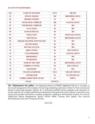 8
18. LIST OF MACHINERIES:
SL# NAME OF MACHINE Q’TY BRAND
01 SINGLE NEEDLE 100 BROTHER, JAPAN
02 DOUBLE NEEDLE 10 DO
03 OVER LOCK 4 THREAD 100 KANSAI, JAPAN
04 INTERLOCK 5 THREAD 10 DO
05 FLAT LOCK 46 DO
06 KANSAI SPECIAL 08 DO
07 BACK TAPE 10 (PEGUSAS, JAPAN)
08 BAR TRACK 07 BROTHERS, JAPAN
09 ZIKZAK MACHINE (STEP #01 &02) 06 DO
10 BUTTON HOLE 06 DO
11 BUTTON ATTACH 06 DO
12 RIB CUTTING 06 KM, TAIWAN
13 CYLENDER BED 15 KANSAI, JAPAN
14 RIB BINDING 06 DO
15 PEAKOTING 04 DO
16 FEED OF THE ARM 04 BROTHERS, JAPAN
17 FABRICS CUTTING 05 KM, TAIWAN.
18 BAND KNIF 01 DO.
19 STEAM GAS BOILER 01/16 YIH LIH TAIWAN.
20 GENERATOR 02 FG WILSON UK
21 FABRIC INSPECTION (AUTO) 01 CHINA.
TOTAL 360 SETS
Mr. Mohammed Ala uddin is the Managing Director of Outfit Apparels Ltd; He is In-Charge of
the overall management of the company. He has long outstanding experience of about 22 Years at home and
abroad in ready-made garments industry. He is technically qualified and has adequate work experience to
run the expertise. He is highly qualified and experienced in the garment & textile industry to look after every
activity from product development, sampling, production, finishing to final dispatch of goods. He received
TQM,(Total Quality Management), Kaizan, EPCM, SHOP, Training from (Japan), Also received
Merchandising course from Young one (Korea).
THE END
 