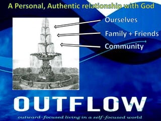 A Personal, Authentic relationship with GodOurselvesFamily + FriendsCommunity