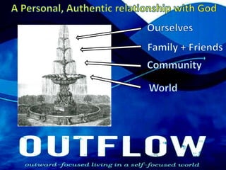 A Personal, Authentic relationship with GodOurselvesFamily + FriendsCommunityWorld