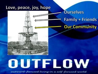 Love, peace, joy, hopeOurselvesFamily + FriendsOur Community