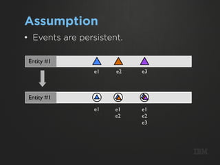 Assumption
•  Events are persistent.

 Entity #1
                 e1    e2   e3



 Entity #1
                 e1    e1   e1
                       e2   e2
                            e3




                                 m
 