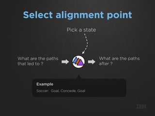 Select alignment point
                        Pick a state




What are the paths                     What are the paths
that led to ?                          after ?



        Example
        Soccer: Goal, Concede, Goal



                                                       m
 