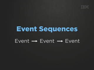 m




Event Sequences
Event   Event   Event
 