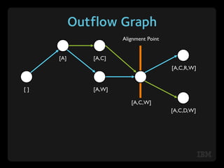 Outflow: Visualizing Patients Flow by Symptoms & Outcome | PDF