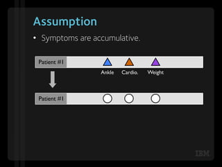 Assumption
•  Symptoms are accumulative.

 Patient #1
                  Ankle   Cardio.   Weight



 Patient #1




      ...