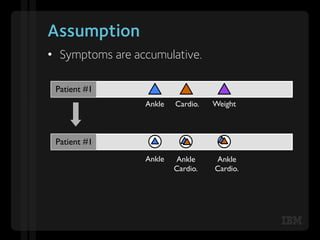 Assumption
•  Symptoms are accumulative.

 Patient #1
                  Ankle   Cardio.   Weight



 Patient #1
          ...