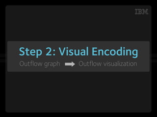 m




Step 2: Visual Encoding
Outflow graph   Outflow visualization
 