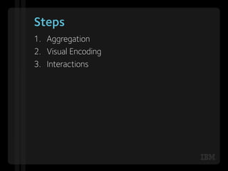 Steps
1.  Aggregation
2.  Visual Encoding
3.  Interactions




                      m
 