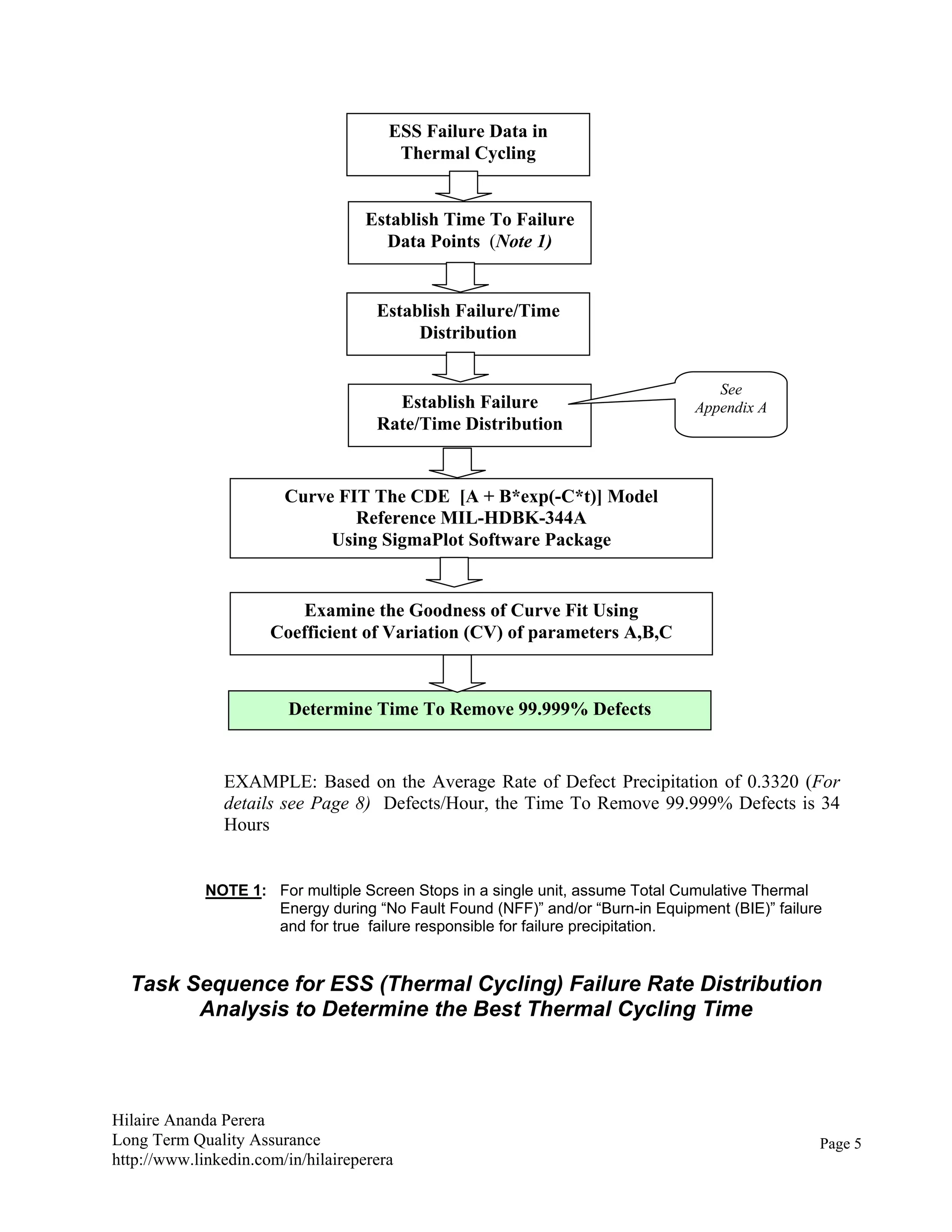 Hilaire Ananda Perera
Long Term Quality Assurance
http://www.linkedin.com/in/hilaireperera
EXAMPLE: Based on the Average Rate of Defect Precipitation of 0.3320 (For
details see Page 8) Defects/Hour, the Time To Remove 99.999% Defects is 34
Hours
NOTE 1: For multiple Screen Stops in a single unit, assume Total Cumulative Thermal
Energy during “No Fault Found (NFF)” and/or “Burn-in Equipment (BIE)” failure
and for true failure responsible for failure precipitation.
Task Sequence for ESS (Thermal Cycling) Failure Rate Distribution
Analysis to Determine the Best Thermal Cycling Time
ESS Failure Data in
Thermal Cycling
Establish Time To Failure
Data Points (Note 1)
Establish Failure/Time
Distribution
Establish Failure
Rate/Time Distribution
Curve FIT The CDE [A + B*exp(-C*t)] Model
Reference MIL-HDBK-344A
Using SigmaPlot Software Package
Examine the Goodness of Curve Fit Using
Coefficient of Variation (CV) of parameters A,B,C
Determine Time To Remove 99.999% Defects
See
Appendix A
Page 5
 