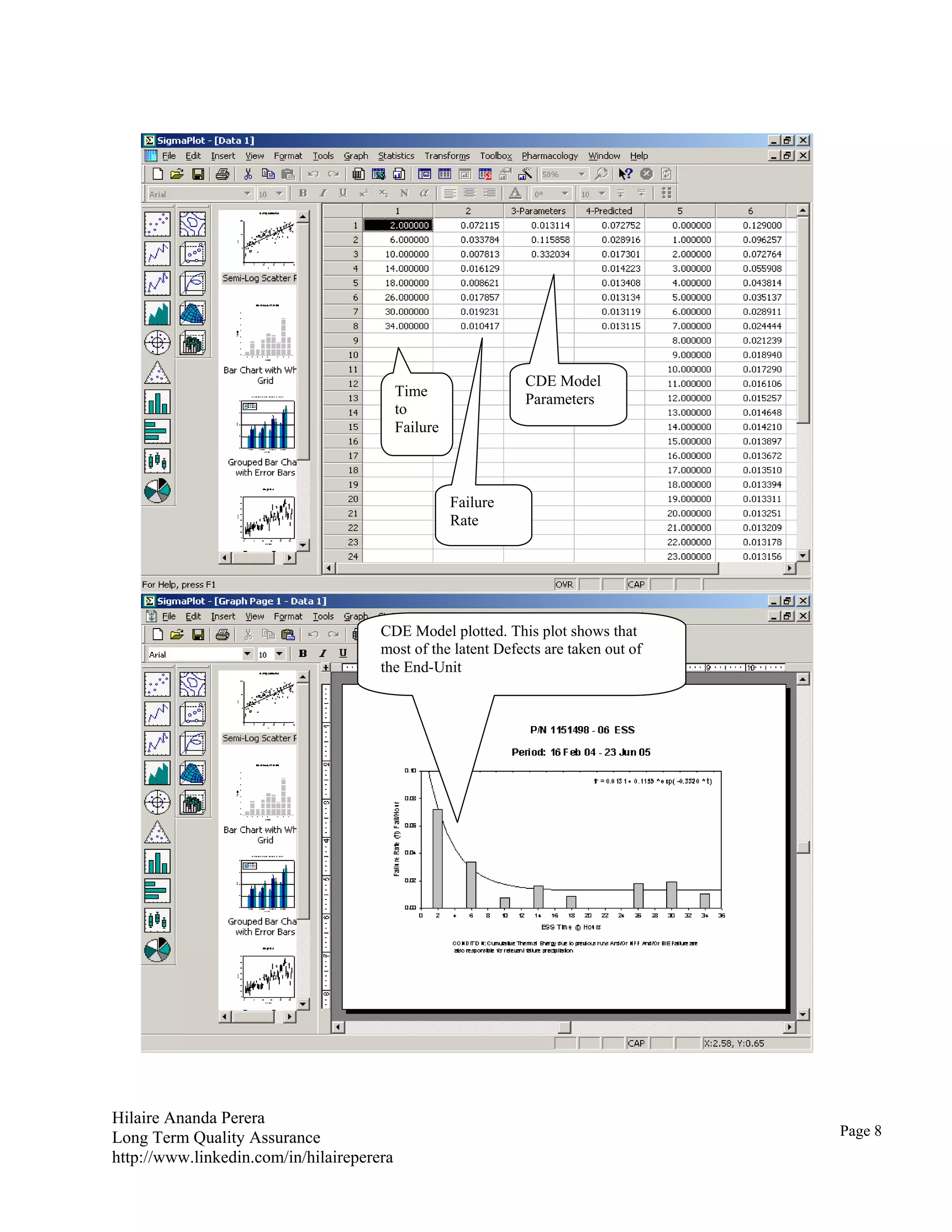 Hilaire Ananda Perera
Long Term Quality Assurance
http://www.linkedin.com/in/hilaireperera
Time
to
Failure
Failure
Rate
CDE Model
Parameters
CDE Model plotted. This plot shows that
most of the latent Defects are taken out of
the End-Unit
Page 8
 