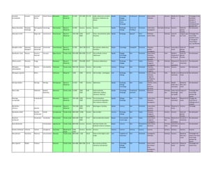 Leucaena
leucocephala
Leucena Leusena/
Rozina
Lisena/ Resena Mimoseae Basse et
Moyenne
0-1500 750-1800 25 à 30 Argilo-sablonneux meubles,
Calcaireux, Sabloneux du
littoral
Rapide Emondage,
Elagage,
Gestion en
futaie,
Recépage
Envahissant Persistant Semis direct,
Plantules
Inconnu Rapide (4 à 5
jours)
Longue Trempage à l'eau
bouillante
pendant 2
minutes et
refroidissement
pendant 24 h
Maesa lanceolata Mutaala/
Muhanga
Muhangahan
ga
Umuhanga Myrsinaceae Basse et
Moyenne
0-1500 Inconnu Inconnu Inconnu Rapide Recépage,
Etêtage
Semencier
Prolifique
Persistant Semis diect,
Sauvageons
De=Caduc Animaux Inconnu Semis de
graines
fraiches
Pas nécessaire
Maesopsis eminii Muguruka Umuhumuro Rhamnaceae Basse et
Moyenne
700-1500 1200-
3000
22-27 Divers, Sols profonds, Sablo-
limoneux
Rapide Recépage Agressif Semi-
persistant
Plantules,
Semis direct
Animaux Lente (4
mois)
Longue ( plus
de 3 ans)
Trempage dans
l'eau froide
pendant 3 jours
en changeant
l'eau chaque
jour, Scarification
Mangifera indica Mwembe,
Manguier
Muhembe/
Oluhembe
Umuhembe Anacardiaceae Basse et
Moyenne
0-1500 300-2 500 19-35 Bien drainés, sablonneux,
Gravillons
Moyen Emondage Compétitif Persistant Plantules,
greffes,
sauvageons
animaux Lente (plus 2
mois)
Semis de
graines
fraiches
Entailler
Markhamia lutea Musave Musavu/
Muchafu
Umusave Bignoniaceae Toutes zones 900-2000 800-2000 12 à 27 Sols profonds, Limono-
sablonneux
Rapide Elagage,
Emondage,
Recépage
Non Persistant Semis direct,
Plantules,
Sauvageons,
Boutures
Vent Rapide à
moyenne (4
à 20 jours)
Semis de
graines
fraiches
Pas nécessaire
Milicia excelsa Muvumu Punga Moraceae Basse et
Moyenne
0-1500 700-2000 20-35 Limoneux, Sablonneux Moyen Recépage,
Elagage
Non Caduc Plantules,
Drageons,
Sauvageons
Re Animaux Moyenne (2
à 4
semaines)
Courte (0- 4
semaines)
Pas nécessaire
Mitragyna
rubrostipulata
Mutsiku Mutsiku Umuzibaziba Rubiaceae Toutes zones 900-2190 Inconnu Inconnu Sols humides Inconnu Etêtage Non Persistant Plantules,
Sauvageons,
Drageons
Inconnu Inconnu Inconnu Pas nécessaire
Mitragyna stipulosa Kiloku Rubiaceae Moyenne 1200 1200 10 à 33 Sols humides, marécageux Lent Recépage,
Etêtage
Non Persistant Semis directs,
Plantules,
Drageons,
Sauvageons,
Boutures
Vent Rapide (1 à 2
semaines)
Moyenne (10
mois)
Pas nécessaire
Moringa oleifera Muringa Moringa Moringaceae Basse et
Moyenne
0-1450 >500 Inconnu Sablonneux Rapide Recépage,
Etêtage,
Emondage
Non Caduc Racines, semis
direct,
plantules,
Boutures
Inconnu Rapide
(moins de 2
semaines)
Moyenne
(Plus de 6
mois)
Pas nécessaire
Morus alba Olukerere Iboberi/
Iboorebee
Moraceae Toutes zones 0-3300 1500-
2500
0-43 Divers profonds,
sablonneux, Argileux,
Limoneux, Alluviaux
Rapide Emondage,
Recépage
Envahissant
potentiel
Persistant Boutures,
Plantules
Animaux,
Eau
Lente mais le
bouturage
est rapide
Longue (3
ans)
Trempage dans
l'eau froide
pendant 48
heures
Musanga
cecropioides
Kumbukumb
u
Moraceae Basse et
Moyenne
700-1200 1300-
2500
Inconnu Terres forestières
nouvellement dégradées,
Sols à texture moyenne
Rapide Etêtage,
Recépage
Non Caduc Semis direct,
Plantules,
Sauvageons
Animaux Rapide (2
semaines)
Moyenne (12
mois)
Broyage des
fruits frais et
mélange avec le
charbon
Myrianthus
arboreus Kyamba
Cecropiaceae Basse et
Moyenne
700-1200 1400-
4000
16-26 Marécageux, Humides Rapide Inconnu Non Persistant Semis direct,
Ecussons,
Boutures
Animaux Moyenne (1
mois)
Inconnu Trempage
Myrianthus holstii Kyamba
ky'obulume
Umufe Cecropiaceae Toutes zones 900-2400 >1000 Inconnu Sols humides Inconnu Recépage,
Etêtage
Non Caduc Plantules,
Drageons,
Sauvageons
Inconnu Inconnu Semis de
graines
fraiches
Pas nécessaire
Newtonia
buchananii
Omukereko Umukereko Mimosaceae Toutes zones 600-2100 1100-
3000
17-27 Sols humides bien drainés Moyen Soins pendant
le jeune âge
Non Caduc Semis direct,
Drageons,
Sauvageons
Animaux,
Eau
Moyenne (2
à 4
semaines)
Courte (0- 4
semaines)
Pas nécessaire
Nuxia floribunda Umukarakara Loganiaceae Toutes zones 800-2400 Inconnu Inconnu Sols bien drainés, Sols
profonds riches en compost
Moyen Inconnu Non Persistant et
caduc
Semis direct,
Boutures
Animaux,
Vent
Lente (6 à 12
semaines)
Inconnu Pas nécessaire
Ocotea michelsonii Licheche Litsetse Umugaanza Lauraceae Moyenne et
Haute
1650-
1950
Inconnu Inconnu Inconnu Inconnu Inconnu Inconnu Inconnu Inconnu Inconnu Inconnu Inconnu Inconnu
Olea africana Munzenze Musenze Umuunzeenze Oleaceae Toutes zones 800-2500 ˃ 500 18-22 Divers et des régions semi-
arides
Lent Irrigation est
nécessaire
Non Persistant Sauvageons,
Plantules
Animaux Inconnu Moyenne
(Plus de 2
mois)
Trempages des
noyaux secs dans
l'eau froide
pendant 48
heures
Olea capensis Ndobo Tundusu Oleaceae Toutes zones 600-2800 800-1500 14-18 Bien drainés profonds,
Limoneux, Sols pauvres
Lent Emondage,
Etêtage,
Recépage
Non Persistant Semis direct
des noyaux
frais,
Sauvageons,
Plantules
Animaux Lente (2 à 9
mois)
Moyenne
(3mois)
Trempages des
noyaux secs
 
