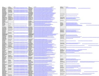 Species AFDTaxon AFDLink PROTA PROTAlink Tropical forages Autres liens Autres liens
Acacia mearnsii Acacia mearnsii http://www.worldagroforestry.org/treedb/AFTPDFS/Acacia_mearnsii.pdf Acacia mearnsii http://www.prota4u.org/protav8.asp?fr=1&h=M4&t=Acacia,mearnsii&p=Acacia+mearnsii#Synonyms Acacia mearnsii http://www.mi-aime-a-ou.com/Acacia_mearnsii.php
Acacia sieberiana Acacia sieberiana http://www.worldagroforestry.org/treedb/AFTPDFS/Acacia_sieberiana.PDF Acacia sieberiana http://www.prota4u.org/protav8.asp?h=M4&t=Acacia,sieberiana&p=Acacia+sieberiana#Synonyms Acacia sieberiana https://hal.archives-ouvertes.fr/hal-00837556/document http://www.fao.org/ag/AGP/AGPC/doc/Gbase/data/Pf000134.HTM
Acrocarpus fraxinifolius Acrocarpus fraxinifolius http://www.worldagroforestry.org/treedb/AFTPDFS/Acrocarpus_fraxinifolius.PDFAcrocarpus fraxinifolius http://www.prota4u.org/protav8.asp?fr=1&h=M4&t=Acrocarpus,fraxinifolius&p=Acrocarpus+fraxinifolius#Synonyms
Agauria salicifolia Agauria salicifolia http://www.prota4u.org/protav8.asp?h=M4&t=Agauria,salicifolia&p=Agauria+salicifolia#Synonyms
Albizia gummifera Albizia gummifera http://www.worldagroforestry.org/treedb2/AFTPDFS/Albizia_gummifera.PDF Albizia gummifera http://www.prota4u.org/protav8.asp?fr=1&h=M4&t=Albizia,gummifera&p=Albizia+gummifera#Synonyms
Alnus acuminata Alnus acuminata http://www.worldagroforestry.org/treedb/AFTPDFS/Alnus_acuminata.PDF Alnus acuminata http://www.prota4u.org/protav8.asp?fr=1&h=M4&t=Alnus,acuminata&p=Alnus+acuminata#Synonyms
Alstonia congensis Alstonia congensis http://www.worldagroforestry.org/treedb/AFTPDFS/Alstonia_congensis.pdf Alstonia congensis http://prota4u.org/protav8.asp?fr=1&h=M4&t=Alstonia,congensis&p=Alstonia+congensis#Synonyms
Annona muricata Annona muricata http://www.worldagroforestry.org/treedb2/AFTPDFS/Annona_muricata.PDF Annona muricata http://www.prota4u.org/protav8.asp?h=M4&t=Annona,muricata&p=Annona+muricata#Synonyms
Annona senegalensis Annona senegalensis http://www.worldagroforestry.org/treedb2/AFTPDFS/Annona_senegalensis.PDFAnnona senegalensis http://prota4u.org/protav8.asp?h=M4&t=Annona,senegalensis&p=Annona+senegalensis#Synonyms
Anthocleista grandiflora Anthocleista grandiflora http://www.prota4u.org/protav8.asp?fr=1&h=M4&t=Anthocleista,grandiflora&p=Anthocleista+grandiflora#Synonyms
Sinarundinaria alpina Sinarundinaria alpina http://www.prota4u.org/protav8.asp?fr=1&h=M4&t=Sinarundinaria,alpina&p=SinSinarundinaria+alpina#Synonyms
Autranella congolensis Autranella congolensis http://prota4u.org/protav8.asp?fr=1&h=M4&t=Autranella,congolensis&p=Autranella+congolensis#Synonyms Autranella congolensis http://www.abcrorcab.com/fiches/bois/afrique/MUKULUNGU.pdf
Averrhoa carambola Averrhoa carambola http://www.worldagroforestry.org/treedb2/AFTPDFS/Averrhoa_carambola.PDF Averrhoa carambola http://www.prota4u.org/protav8.asp?h=M4&t=Averrhoa,carambola&p=Averrhoa+carambola#Synonyms
Azadirachta indica Azadirachta indica http://www.worldagroforestry.org/treedb/AFTPDFS/Azadirachta_indica.PDF Azadirachta indica http://www.prota4u.org/protav8.asp?h=M4&t=azadirachta,indica&p=Azadirachta+indica#Synonyms
Bambusa vulgaris Bambusa vulgaris http://www.prota4u.org/protav8.asp?fr=1&h=M4&t=Bambusa,vulgaris&p=Bambusa+vulgaris#Synonyms Bambusa vulgaris http://www.issg.org/database/species/ecology.asp?si=1399
Bridelia micrantha Bridelia micrantha http://www.worldagroforestry.org/treedb2/AFTPDFS/Bridelia_micrantha.PDF Bridelia micrantha http://prota4u.org/protav8.asp?fr=1&h=M4&t=Bridelia,micrantha&p=Bridelia+micrantha#Synonyms
Cajanus cajan Cajanus cajan http://www.worldagroforestry.org/treedb2/AFTPDFS/Cajanus_cajan.PDF Cajanus cajan http://www.prota4u.org/protav8.asp?fr=1&h=M4&t=Cajanus,cajan&p=Cajanus+cajan#Synonyms
Calliandra calothyrsus Calliandra calothyrsus http://www.worldagroforestry.org/treedb2/AFTPDFS/Calliandra_calothyrsus.PDFCalliandra calothyrsus http://www.prota4u.org/protav8.asp?h=M4&t=Calliandra,calothyrsus&p=Calliandra+houstoniana#Synonyms Calliandra calothyrsus http://www.fao.org/ag/AGP/AGPC/doc/publicat/gutt-shel/x5556e09.htm
Canarium schweinfurthii Canarium schweinfurthii http://www.worldagroforestry.org/treedb2/AFTPDFS/Canarium_schweinfurthii.PDFCanarium schweinfurthii http://www.prota4u.org/protav8.asp?h=M4&t=Canarium,schweinfurthii&p=Canarium+schweinfurthii#Synonyms Canarium schweinfurthii http://www.fruitipedia.com/African_canarium.htm
Carica papaya Carica papaya http://www.worldagroforestry.org/treedb2/AFTPDFS/Carica_papaya.PDF Carica papaya http://www.prota4u.org/protav8.asp?h=M4&t=Carica,papaya&p=Carica+papaya#Synonyms Carica papaya http://ntbg.org/plants/plant_details.php?plantid=2361
Casuarina equisetifolia Casuarina equisetifolia http://www.worldagroforestry.org/treedb/AFTPDFS/Casuarina_equisetifolia.pdfCasuarina equisetifolia http://www.prota4u.org/protav8.asp?h=M4&t=Casuarina,equisetifolia&p=Casuarina+equisetifolia#Synonyms http://benjamin.lisan.free.fr/projetsreforestation/Fiche-presentation-filao.pdf
Cedrela odorata Cedrela odorata http://www.worldagroforestry.org/treedb2/AFTPDFS/Cedrela_odorata.PDF Cedrela odorata http://www.prota4u.org/protav8.asp?fr=1&h=M4&t=Cedrela,odorata&p=Cedrela+odorata#Synonyms
Cedrela serrulata Cedrela serrulata http://plants.jstor.org/stable/10.5555/al.ap.specimen.k000657849
Celtis africana Celtis africana http://www.prota4u.org/protav8.asp?fr=1&h=M4&t=Celtis,africana&p=Celtis+africana#Synonyms
Celtis mildbraedii Celtis mildbraedii http://www.prota4u.org/protav8.asp?h=M4&t=Celtis,mildbraedii&p=Celtis+mildbraedii#Synonyms
Chrysophyllum gorungosanum Chrysophyllum gorungosanumhttp://www.prota4u.org/protav8.asp?h=M4&t=Chrysophyllum,gorungosanum&p=Chrysophyllum+gorungosanum#Synonyms
Citrus limon Citrus limon http://www.prota4u.org/protav8.asp?h=M4&t=Citrus,limon&p=Citrus+limon#Synonyms Citrus limon http://www.homejardin.com/citronnier/citrus_limon.html
Citrus reticulata Citrus reticulata http://www.prota4u.org/protav8.asp?p=Citrus+reticulata Citrus reticulata http://www.deco.fr/jardin-jardinage/arbre-a-fruits/mandarinier/ http://jardin-secrets.com/mandarinier-article-606,190,fr.html
Citrus sinensis Citrus sinensis http://www.worldagroforestry.org/treedb2/AFTPDFS/Citrus_sinensis.PDF Citrus sinensis http://www.prota4u.org/protav8.asp?h=M4&t=Citrus,sinensis&p=Citrus+sinensis#Synonyms Citrus sinensis http://www.homejardin.com/oranger/citrus_sinensis.html
Coccinia grandis Coccinia grandis http://www.prota4u.org/protav8.asp?fr=1&h=M4&t=Coccinia,grandis&p=Coccinia+grandis#Synonyms Coccinia grandis http://www.pfaf.org/user/Plant.aspx?LatinName=Coccinia+grandis
cola acuminata Cola acuminata http://www.prota4u.org/protav8.asp?h=M4&t=Cola,nitida&p=Cola+acuminata#Synonyms cola acuminata http://www.erails.net/images/cameroon/icraf-wca/icraf-wca/file/KOLATIER%20Info.pdf http://carpe.umd.edu/Documents/2001/report-tachieobeng_brown20
Cola nitida Cola nitida http://www.worldagroforestry.org/treedb2/AFTPDFS/Cola_nitida.PDF Cola nitida http://www.prota4u.org/protav8.asp?h=M4&t=Cola,nitida&p=Cola+nitida#Synonyms Cola nitida http://www.erails.net/images/cameroon/icraf-wca/icraf-wca/file/KOLATIER%20Info.pdf
Cordia abyssinica Cordia abyssinica http://www.worldagroforestry.org/treedb2/AFTPDFS/Cordia_africana.PDF Cordia abyssinica http://www.prota4u.org/protav8.asp?h=M4&t=Cordia,abyssinica&p=Cordia+africana#Synonyms
Croton megalocarpus Croton megalocarpus http://www.worldagroforestry.org/treedb2/AFTPDFS/Croton_megalocarpus.PDFCroton megalocarpus http://www.prota4u.org/protav8.asp?fr=1&h=M4&t=Croton,megalocarpus&p=Croton+megalocarpus#Synonyms
Cupressus lusitanica Cupressus lusitanica http://www.worldagroforestry.org/treedb2/AFTPDFS/Cupressus_lusitanica.PDF Cupressus lusitanica http://www.prota4u.org/protav8.asp?fr=1&h=M4&t=Cupressus,lusitanica&p=Cupressus+lusitanica#Synonyms
Cynometra alexandri Cynometra alexandri http://www.prota4u.org/protav8.asp?fr=1&h=M4&t=Cynometra,alexandri&p=Cynometra+alexandri#Synonyms
Cyphomandra betacea Cyphomandra betacea http://www.worldagroforestry.org/treedb2/AFTPDFS/Cyphomandra_betacea.PDFCyphomandra betacea http://www.prota4u.org/protav8.asp?h=M4&t=Cyphomandra,betacea&p=Cyphomandra+betacea#Synonyms Cyphomandra betacea http://gardenbreizh.org/modules/gbdb/plante-8-cyphomandra-betacea.html
Datura stramonium Datura stramonium http://www.prota4u.org/protav8.asp?fr=1&h=M4&t=Datura,stramonium&p=Datura+stramonium#Synonyms
Dodonaea viscosa Dodonaea viscosa http://www.worldagroforestry.org/treedb2/AFTPDFS/Dodonaea_angustifolia.PDFDodonaea viscosa http://www.prota4u.org/protav8.asp?fr=1&h=M4&t=Dodonaea,viscosa&p=Dodonaea+viscosa#Synonyms Dodonaea viscosa http://ntbg.org/plants/plant_details.php?plantid=4259
Dombeya goetzenii Dombeya goetzenii http://www.prota4u.org/protav8.asp?fr=1&h=M4&t=Dombeya,goetzenii&p=Dombeya+torrida#Synonyms Dombeya goetzenii http://tropical.theferns.info/viewtropical.php?id=Dombeya+torrida
Dracaena arborea Dracaena arborea http://www.prota4u.org/protav8.asp?h=M4&t=Dracaena,arborea&p=Dracaena+arborea#Synonyms Dracaena arborea http://www.learn2grow.com/plants/dracaena-arborea/
Dracaena steudneri Dracaena steudneri http://www.prota4u.org/protav8.asp?h=M4&t=Dracaena,steudneri&p=Dracaena+steudneri#Synonyms Dracaena steudneri http://www.ville-ge.ch/musinfo/bd/cjb/africa/details.php?langue=fr&id=14355
Elaeis guineensis Elaeis guineensis http://www.worldagroforestry.org/treedb2/AFTPDFS/Elaeis_guineensis.PDF Elaeis guineensis http://www.prota4u.org/protav8.asp?h=M4&t=Elaeis,guineensis&p=Elaeis+guineensis#Synonyms
Entada abyssinica Entada abyssinica http://www.worldagroforestry.org/treedb2/AFTPDFS/Entada_abyssinica.PDF Entada abyssinica http://www.prota4u.org/protav8.asp?h=M4&t=Entada,abyssinica&p=Entada+abyssinica#Synonyms
Entandrophragma cylindricum Entandrophragma cylindricumhttp://www.prota4u.org/protav8.asp?fr=1&h=M4&t=Entandrophragma,cylindricum&p=Entandrophragma+cylindricum#Synonyms
Entandrophragma excelsum Entandrophragma excelsum http://www.prota4u.org/protav8.asp?h=M4&t=Entandrophragma,excelsum&p=Entandrophragma+excelsum#Synonyms
Eremospatha haulevilleana Eremospatha haulevilleana http://www.prota4u.org/protav8.asp?h=M4&t=Eremospatha,haulevilleana&p=Eremospatha+haulevilleana#Synonyms Eremospatha haulevilleana http://e-monocot.org/taxon/urn:kew.org:wcs:taxon:70693
Eriobotrya japonica Eriobotrya japonica http://www.worldagroforestry.org/treedb2/AFTPDFS/Eriobotrya_japonica.PDF Eriobotrya japonica http://www.prota4u.org/protav8.asp?h=M4&t=Eriobotrya,japonica&p=Eriobotrya+japonica#Synonyms Eriobotrya japonica http://proseanet.org/prosea/e-prosea_detail.php?frt=&id=1502
Erythrina abyssinica Erythrina abyssinica http://www.worldagroforestry.org/treedb2/AFTPDFS/Erythrina_abyssinica.PDF Erythrina abyssinica http://database.prota.org/PROTAhtml/Erythrina%20abyssinica_En.htm
Eucalyptus citriodora Eucalyptus citriodora http://www.worldagroforestry.org/treedb2/AFTPDFS/Eucalyptus_citriodora.PDFEucalyptus citriodora http://www.prota4u.org/protav8.asp?h=M4&t=Eucalyptus,citriodora&p=Eucalyptus+citriodora#Synonyms Eucalyptus citriodora http://www.santeonaturel.com/fiche-huile-essentielle-eucalyptus-citriodora,27.html
Eucalyptus globulis Eucalyptus globulis http://www.prota4u.org/protav8.asp?fr=1&h=M4&t=Eucalyptus,globulus&p=Eucalyptus+globulus#Synonyms Eucalyptus globulis http://gardenbreizh.org/modules/gbdb/plante-630-eucalyptus-globulus.html http://plantnet.rbgsyd.nsw.gov.au/cgi-bin/NSWfl.pl?page=nswfl&lvl=sp&name=Eucalyptus~
Eucalyptus grandis Eucalyptus grandis http://www.worldagroforestry.org/treedb2/AFTPDFS/Eucalyptus_grandis.PDF
Eucalyptus maidenii Eucalyptus maidenii http://www.gbif.org/species/3176458
Euphorbia candelabrum Euphorbia candelabrum http://www.prota4u.org/protav8.asp?fr=1&h=M4&t=Euphorbia,candelabrum&p=Euphorbia+candelabrum#Synonyms
Euphorbia tirucalli Euphorbia tirucalli http://www.worldagroforestry.org/treedb2/AFTPDFS/Euphorbia_tirucalli.PDF Euphorbia tirucalli http://database.prota.org/PROTAhtml/Euphorbia%20tirucalli_En.htm
Faurea saligna Faurea saligna http://www.worldagroforestry.org/treedb2/AFTPDFS/Faurea_saligna.PDF Faurea saligna http://www.prota4u.org/protav8.asp?fr=1&h=M4&t=Faurea,saligna&p=Faurea+saligna#Synonyms
Ficalhoa laurifolia Ficalhoa laurifolia http://www.prota4u.org/protav8.asp?h=M4&t=Ficalhoa,laurifolia&p=Ficalhoa+laurifolia#Synonyms Ficalhoa laurifolia http://plants.jstor.org/compilation/ficalhoa.laurifolia http://www.worldagroforestry.org/downloads/Publications/PDFS/b09383.pdf
Ficus capensis Ficus capensis http://www.prota4u.org/protav8.asp?fr=1&h=M4&t=Ficus,capensis&p=Ficus+sur#Synonyms
Ficus sycomorus Ficus sycomorus http://www.worldagroforestry.org/treedb2/AFTPDFS/Ficus_sycomorus.PDF Ficus sycomorus http://www.prota4u.org/protav8.asp?h=M4&t=Ficus,sycomorus&p=Ficus+sycomorus#Synonyms
Ficus thonningii Ficus thonningii http://www.worldagroforestry.org/treedb2/AFTPDFS/Ficus_thonningii.PDF Ficus thonningii http://www.prota4u.org/protav8.asp?h=M4&t=Ficus,thonningii&p=Ficus+thonningii#Synonyms
Ficus vallis-choudae Ficus vallis-choudae http://www.prota4u.org/protav8.asp?g=psk&p=Ficus+vallis-choudae+Delile Ficus vallis-choudae http://www.worldagroforestry.org/downloads/Publications/PDFS/b09383.pdf
Flemingia macrophylla Flemingia macrophylla http://www.worldagroforestry.org/treedb/AFTPDFS/Flemingia_macrophylla.PDFFlemingia macrophylla http://www.prota4u.org/protav8.asp?h=M4&t=Flemingia,macrophylla&p=Flemingia+macrophylla#Synonyms Flemingia macrophylla http://www.fao.org/ag/agp/AGPC/doc/gbase/data/Pf000154.HTM http://www.tropicalforages.info/key/Forages/Media/Html/Flemingia_macrophylla.htm
Funtumia latifolia Funtumia latifolia http://www.worldagroforestry.org/treedb2/AFTPDFS/Funtumia_africana.PDF Funtumia latifolia http://www.prota4u.org/protav8.asp?h=M4&t=Funtumia,latifolia&p=Funtumia+africana#Synonyms
Gilbertiodendron dewevrei Gilbertiodendron dewevrei http://www.prota4u.org/protav8.asp?h=M4&t=Gilbertiodendron,dewevrei&p=Gilbertiodendron+dewevrei#Synonyms
Gliricidia sepium Gliricidia sepium http://www.worldagroforestry.org/treedb/AFTPDFS/Gliricidia_sepium.PDF Gliricidia sepium http://www.prota4u.org/protav8.asp?h=M4&t=Gliricidia,sepium&p=Gliricidia+sepium#Synonyms Gliricidia sepium http://www.doc-developpement-durable.org/fiches-arbres/Fiche-presentation-Gliricidia-sepium.pdf http://www.tropicalforages.info/key/Forages/Media/Html
Grevillea robusta Grevillea robusta http://www.worldagroforestry.org/treedb2/AFTPDFS/Grevillea_robusta.PDF Grevillea robusta http://www.prota4u.org/protav8.asp?h=M4&t=Grevillea,robusta&p=Grevillea+robusta#Synonyms
Hagenia abyssinica Hagenia abyssinica http://www.worldagroforestry.org/treedb2/AFTPDFS/Hagenia_abyssinica.PDF Hagenia abyssinica http://www.prota4u.org/protav8.asp?fr=1&h=M4&t=Hagenia,abyssinica&p=Hagenia+abyssinica#Synonyms
Harungana madagascariensis Harungana madagascariensishttp://www.worldagroforestry.org/treedb/AFTPDFS/Harungana_madagascariensis.pdfHarungana madagascariensis http://www.prota4u.org/protav8.asp?h=M4&t=Harungana,madagascariensis&p=Harungana+madagascariensis#Synonyms Harungana madagascariensis http://www.memoireonline.com/03/10/3243/m_Inventaire-des-especes-ligneuses-locales-pour-le-reboisement-a-des-fins-energet21.html
Jatropha curcas http://www.worldagroforestry.org/treedb2/AFTPDFS/Jatropha_curcas.PDF Jatropha curcas http://www.prota4u.org/protav8.asp?fr=1&h=M4&t=Jatropha,curcas&p=Jatropha+curcas#Synonyms
Khaya anthotheca Khaya nyasica http://www.worldagroforestry.org/treedb2/AFTPDFS/Khaya_nyasica.PDF Khaya anthoteca http://database.prota.org/PROTAhtml/Khaya%20anthotheca_En.htm
Kigelia africana http://www.worldagroforestry.org/treedb2/AFTPDFS/Kigelia_pinnata.PDF Kigelia africana http://www.prota4u.org/protav8.asp?fr=1&h=M4&t=Kigelia,africana&p=Kigelia+africana#Synonyms
Laurus nobilis Laurus nobilis http://www.prota4u.org/protav8.asp?h=M4&t=Laurus,nobilis&p=Laurus+nobilis#Synonyms Laurus nobilis http://www.tela-botanica.org/bdtfx-nn-38070 http://www.herbsociety.org/factsheets/bay.pdf
Leucaena leucocephala http://www.worldagroforestry.org/treedb2/AFTPDFS/Leucaena_leucocephala.PDFLeucaena leucocephala http://www.prota4u.org/protav8.asp?h=M4&t=Leucaena,leucocephala&p=Leucaena+leucocephala#Synonyms Leucaena leucocephala http://www.tropicalforages.info/key/Forages/Media/Html/Leucaena_leucocephala.htm
Maesa lanceolata Maesa lanceolata http://www.prota4u.org/protav8.asp?h=M4&t=Maesa,lanceolata&p=Maesa+lanceolata#Synonyms Maesa lanceolata http://www.worldagroforestry.org/downloads/Publications/PDFS/b09383.pdf
Maesopsis eminii Maesopsis eminii http://www.worldagroforestry.org/treedb2/AFTPDFS/Maesopsis_eminii.pdf Maesopsis eminii http://www.prota4u.org/protav8.asp?h=M4&t=Maesopsis,eminii&p=Maesopsis+eminii#Synonyms Maesopsis eminii http://sl.ku.dk/rapporter/seed-leaflets/filer/maesopsis-eminii-48.pdf
Mangifera indica Mangifera indica http://www.worldagroforestry.org/treedb2/AFTPDFS/Mangifera_indica.PDF Mangifera indica L. http://www.prota4u.org/protav8.asp?g=psk&p=Mangifera+indica+L.
Markhamia lutea Markhamia lutea http://www.worldagroforestry.org/treedb/AFTPDFS/Markhamia_lutea.pdf Markhamia lutea http://www.prota4u.org/protav8.asp?fr=1&h=M4&t=Markhamia,lutea&p=Markhamia+lutea#Synonyms Markhamia lutea http://www.kefri.org/pdf/14.20M.20lutea.pdf
Gymnosporia senegalensis Gymnosporia senegalensis http://www.prota4u.org/protav8.asp?h=M4&t=Gymnosporia ,senegalensis&p=Gymnosporia+senegalensis#Synonyms Gymnosporia senegalensis http://store.blackherbals.com/Merchant2/merchant.mvc?Screen=PROD&Store_Code=BH119&Product_Code=BHSN-BTH-030&Category_Code=
Milicia excelsa Milicia excelsa http://www.worldagroforestry.org/treedb2/AFTPDFS/Milicia_excelsa.PDF Milicia excelsa http://database.prota.org/PROTAhtml/Milicia%20excelsa_En.htm
Mitragyna rubrostipulata Mitragyna rubrostipulata http://www.prota4u.org/protav8.asp?h=M4&t=Mitragyna,rubrostipulata&p=Mitragyna+rubrostipulata#Synonyms
Mitragyna stipulosa Mitragyna stipulosa http://www.prota4u.org/protav8.asp?fr=1&h=M4&t=Mitragyna,stipulosa&p=Mitragyna+stipulosa#Synonyms
Moringa oleifera Moringa oleifera http://www.worldagroforestry.org/treedb2/AFTPDFS/Moringa_oleifera.PDF Moringa oleifera http://database.prota.org/PROTAhtml/Moringa%20oleifera_En.htm
Morus alba Morus alba http://www.worldagroforestry.org/treedb2/AFTPDFS/Morus_alba.PDF Morus alba http://www.prota4u.org/protav8.asp?h=M4&t=Morus,alba&p=Morus+alba#Synonyms Morus alba http://www.tropicalforages.info/key/Forages/Media/Html/Morus_spp.htm
Musanga cecropioides Musanga cecropioides http://www.worldagroforestry.org/treedb/AFTPDFS/Musanga_cecropioides.pdf
Myrianthus arboreus Myrianthus arboreus http://www.worldagroforestry.org/treedb/AFTPDFS/Myrianthus_arboreus.pdf Myrianthus arboreus http://www.prota4u.org/protav8.asp?fr=1&h=M4&t=Myrianthus,arboreus&p=Myrianthus+arboreus#Synonyms
Myrianthus holstii Myrianthus holstii http://www.prota4u.org/protav8.asp?h=M4&t=Myrianthus,holstii&p=Myrianthus+holstii#Synonyms
Newtonia buchananii Newtonia buchananii http://www.worldagroforestry.org/treedb2/AFTPDFS/Newtonia_buchananii.PDFNewtonia buchananii http://database.prota.org/PROTAhtml/Newtonia%20buchananii_En.htm
Nuxia floribunda Nuxia floribunda http://www.prota4u.org/protav8.asp?fr=1&h=M4&t=Nuxia,floribunda&p=Nuxia+floribunda#Synonyms Nuxi floribunda http://www.plantzafrica.com/plantnop/nuxiaflor.htm
Ocotea michelsonii Ocotea michelsonii http://www.ville-ge.ch/musinfo/bd/cjb/africa/details.php?langue=fr&id=48850
Olea africana Olea africana http://www.worldagroforestry.org/treedb2/AFTPDFS/Olea_europaea_ssp._africana.pdfOlea africana http://www.prota4u.org/protav8.asp?fr=1&h=M4&t=Olea,europaea&p=Olea+europaea#Synonyms Olea africana http://www.iewf.org/weedid/Olea_europaea_subsp_africana.htm
Olea capensis Olea capensis http://www.worldagroforestry.org/treedb2/AFTPDFS/Olea_capensis.PDF Olea capensis http://www.prota4u.org/protav8.asp?fr=1&h=M4&t=Olea,capensis&p=Olea+capensis#Synonyms
Passiflora edulis Passiflora edulis http://www.worldagroforestry.org/downloads/Publications/PDFS/B15956.pdf Passiflora edulis http://www.prota4u.org/protav8.asp?h=M4&t=Passiflora,edulis&p=Passiflora+edulis#Synonyms Passiflora edulis http://semences.minagri.gov.rw/SIFSR/Data/41FR165I174v2.pdf http://caribfruits.cirad.fr/production_fruitiere_integree/conduite_de_son_verger/les_cultures/maracuj
Passiflora quadrangularis Passiflora quadrangularis http://www.prota4u.org/protav8.asp?h=M4&t=Passiflora,quadrangularis&p=Passiflora+quadrangularis#Synonyms Passiflora quadrangularis http://nature.jardin.free.fr/grimpante/ft_passiflora_qua.html http://www.worldagroforestry.org/downloads/Publications/PDFS/b09383.pdf
Persea americana Persea americana http://www.worldagroforestry.org/treedb2/AFTPDFS/Persea_americana.PDF Persea americana Mill. http://www.prota4u.org/protav8.asp?g=psk&p=Persea+americana+Mill
Pinus patula Pinus patula http://www.prota4u.org/protav8.asp?fr=1&h=M4&t=Pinus,patula&p=Pinus+patula#Synonyms
Piper guineense Piper guineense http://www.prota4u.org/protav8.asp?h=M4&t=Piper,guineense&p=Piper+guineense#Synonyms Piper guineense http://www.botanical-online.com/english/pepper_piper_guineense.htm
Piptadeniastrum africanum Piptadeniastrum africanum http://database.prota.org/PROTAhtml/Piptadeniastrum%20africanum_En.htm
Podocarpus falcatus Podocarpus falcatus http://www.worldagroforestry.org/treedb2/AFTPDFS/Podocarpus_falcatus.PDF Podocarpus falcatus http://www.prota4u.org/protav8.asp?fr=1&h=M4&t=Podocarpus,falcatus&p=Afrocarpus+falcatus#Synonyms
Polyscias fulva Polyscias fulva http://www.worldagroforestry.org/treedb2/AFTPDFS/Polyscias_fulva.PDF Polyscias fulva http://database.prota.org/PROTAhtml/Polyscias%20fulva_En.htm Polyscias fulva http://www.worldagroforestry.org/downloads/Publications/PDFS/b09383.pdf
Prunus africana Prunus africana http://www.worldagroforestry.org/treedb2/AFTPDFS/Prunus_africana.PDF Prunus africana http://www.prota4u.org/protav8.asp?h=M4&t=prunus,africana&p=Prunus+africana#Synonyms Prunus africana http://www.fao.org/forestry/15692-038e142da08e267c5f0eacf9196cd5b0f.pdf
Psidium guajava Psidium guajava http://www.worldagroforestry.org/treedb2/AFTPDFS/Psidium_guajava.PDF Psidium guajava http://www.prota4u.org/protav8.asp?h=M4&t=Psidium,guajava&p=Psidium+guajava#Synonyms
Rauvolfia vomitoria http://www.worldagroforestry.org/treedb2/AFTPDFS/Rauvolfia_vomitoria.PDF Rauvolfia vomitoria http://www.prota4u.org/protav8.asp?fr=1&h=M4&t=Rauvolfia,vomitoria&p=Rauvolfia+vomitoria#Synonyms Rauvolfia vomitoria http://www.ajol.info/index.php/ajb/article/viewFile/57007/45406
Ricinus communis Ricinus communis http://www.prota4u.org/protav8.asp?fr=1&h=M4&t=Ricinus,communis&p=Ricinus+communis#Synonyms Ricinus communis http://www.cabi.org/isc/datasheet/47618 http://www.worldagroforestry.org/downloads/Publications/PDFS/b09383.pdf
Sapium ellipticum Sapium ellipticum http://www.worldagroforestry.org/treedb2/AFTPDFS/Sapium_ellipticum.PDF Sapium ellipticum http://www.prota4u.org/protav8.asp?fr=1&h=M4&t=Sapium,ellipticum&p=Shirakiopsis+elliptica#Synonyms
Senna siamea Senna siamea http://www.worldagroforestry.org/treedb2/AFTPDFS/Senna_siamea.PDF Senna siamea http://www.prota4u.org/protav8.asp?h=M4&t=Senna,siamea&p=Senna+siamea#Synonyms
Senna spectabilis Senna spectabilis http://www.worldagroforestry.org/treedb2/AFTPDFS/Senna_spectabilis.PDF Senna spectabilis http://www.prota4u.org/protav8.asp?h=M4&t=Senna,spectabilis&p=Senna+spectabilis#Synonyms Senna spectabilis http://hort.ifas.ufl.edu/database/documents/pdf/tree_fact_sheets/senspea.pdf
Sesbania sesban http://www.worldagroforestry.org/treedb2/AFTPDFS/Sesbania_grandiflora.PDF Sesbania sesban http://www.prota4u.org/protav8.asp?h=M4&t=Sesbania,sesban&p=Sesbania+sesban#Synonyms Sesbania sesban http://www.tropicalforages.info/key/Forages/Media/Html/Sesbania_sesban.htm
Sinarundinaria alpina Sinarundinaria alpina http://www.prota4u.org/protav8.asp?fr=1&h=M4&t=Sinarundinaria,alpina&p=SinSinarundinaria+alpina#Synonyms
Spathodea campanulata http://www.worldagroforestry.org/treedb2/AFTPDFS/Spathodea_campanulata.PDFSpathodea campanulata http://www.prota4u.org/protav8.asp?fr=1&h=M4&t=Spathodea,campanulata&p=Spathodea+campanulata#Synonyms Spathodea campanulata http://hort.ifas.ufl.edu/database/documents/pdf/tree_fact_sheets/spacama.pdf http://nature.jardin.free.fr/arbre/nmauric_spathodea_campanulata.html
Syzygium cordatum Syzygium cordatum http://www.worldagroforestry.org/treedb2/AFTPDFS/Syzygium_cordatum.PDF Syzygium cordatum http://database.prota.org/PROTAhtml/Syzygium%20cordatum_En.htm
Syzygium guineense http://www.worldagroforestry.org/treedb2/AFTPDFS/Syzygium_guineense.PDF Syzygium guineense http://www.prota4u.org/protav8.asp?fr=1&h=M4&t=Syzygium,guineense&p=Syzygium+guineense#Synonyms
Syzygium malaccense http://www.worldagroforestry.org/treedb2/AFTPDFS/Syzygium_malaccense.PDFSyzygium malaccense http://nature.jardin.free.fr/arbre/nmauric_spathodea_campanulata.html Syzygium malaccense https://raskisimani.files.wordpress.com/2013/01/syzygium-malay-apple.pdf https://www.hort.purdue.edu/newcrop/morton/malay_apple.html
Tabernaemontana johnstonii Tabernaemontana johnstonii http://www.prota4u.org/protav8.asp?fr=1&h=M4&t=Tabernaemontana,johnstonii&p=Tabernaemontana+stapfiana#Synonyms
Tephrosia vogelii Tephrosia vogelii http://www.worldagroforestry.org/treedb2/AFTPDFS/Tephrosia_vogelii.PDF Tephrosia vogelii http://www.prota4u.org/protav8.asp?h=M4&t=Tephrosia,vogelii&p=Tephrosia+vogelii#Synonyms Tephrosia vogelii http://static1.squarespace.com/static/52f220cbe4b0ee0635aa9aac/t/53d8f8d6e4b03775e0dd5a17/1406728406049/tephrosia+vogelii.pdf
Terminalia superba http://www.worldagroforestry.org/treedb/AFTPDFS/Terminalia_superba.PDF Terminalia superba http://database.prota.org/PROTAhtml/Terminalia%20superba_En.htm
Tetradenia riparia Tetradenia riparia Tetradenia riparia http://www.prota4u.org/protav8.asp?h=M4&t=Tetradenia,riparia&p=Tetradenia+riparia#Synonyms
 