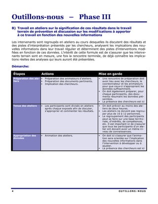 Outillons-nous – Phase III
B) Travail en ateliers sur la signification de ces résultats dans le travail
   terrain de prévention et discussion sur les modif ications à apporter
   à ce travail en fonction des nouvelles informations

Les intervenants sont regroupés en ateliers au cours desquelles ils discutent des résultats et
des pistes d’interprétation présentés par les chercheurs, analysent les implications des nou-
velles informations dans leur travail régulier et déterminent des pistes d’interventions modi-
fiées en fonction de ces données. L’intérêt de cette formule est de s’assurer que les interve-
nants terrain sont en mesure, une fois la rencontre terminée, de déjà connaître les implica-
tions réelles des analyses qui leurs auront été présentées.

Démarche:

    Étapes               Actions                                         Mise en garde
    Préparation des ate- •   Préparation des animateurs d’ateliers.      •   Une rencontre de préparation doit
    liers                •   Préparation des documents pertinents.           avoir lieu avec les chercheurs, le
                         •   Implication des chercheurs.                     coordonnateur et les animateurs
                                                                             pour que ceux-ci s’approprient les
                                                                             données suffisamment.
                                                                         •   On doit également préparer, pour
                                                                             chaque participants, des docu-
                                                                             ments résumant les données pré-
                                                                             sentées.
                                                                         •   La présence des chercheurs est ici
    Tenue des ateliers   •   Les participants sont divisés en ateliers   •   On doit prévoir au moins des ate-
                             après chaque exposés afin de discuter,          liers de deux heures.
                             s’approprier et commenter les résultats.    •   Les ateliers ne doivent pas regro u-
                                                                             per plus de 10 à 12 personnes.
                                                                         •   Le regroupement des participants
                                                                             peut se faire sur une base territ o-
                                                                             riale, d’intérêts, de compétences,
                                                                             etc. Il est important ici de s’assurer
                                                                             que tous les participants d’un ate-
                                                                             lier ont doivent avoir un même n i-
                                                                             veau de connaissances.
    Appropriation des    •   Animation des ateliers.                     •   On doit ici s’assurer que l’anima-
    données                                                                  tion sera orientée sur l’implication
                                                                             des nouvelles informations dans
                                                                             l’intervention à développer ou à
                                                                             ajuster.
                                                                         •   La présence des chercheurs est ici




4                                                                                          OUTILLONS - NOUS
 
